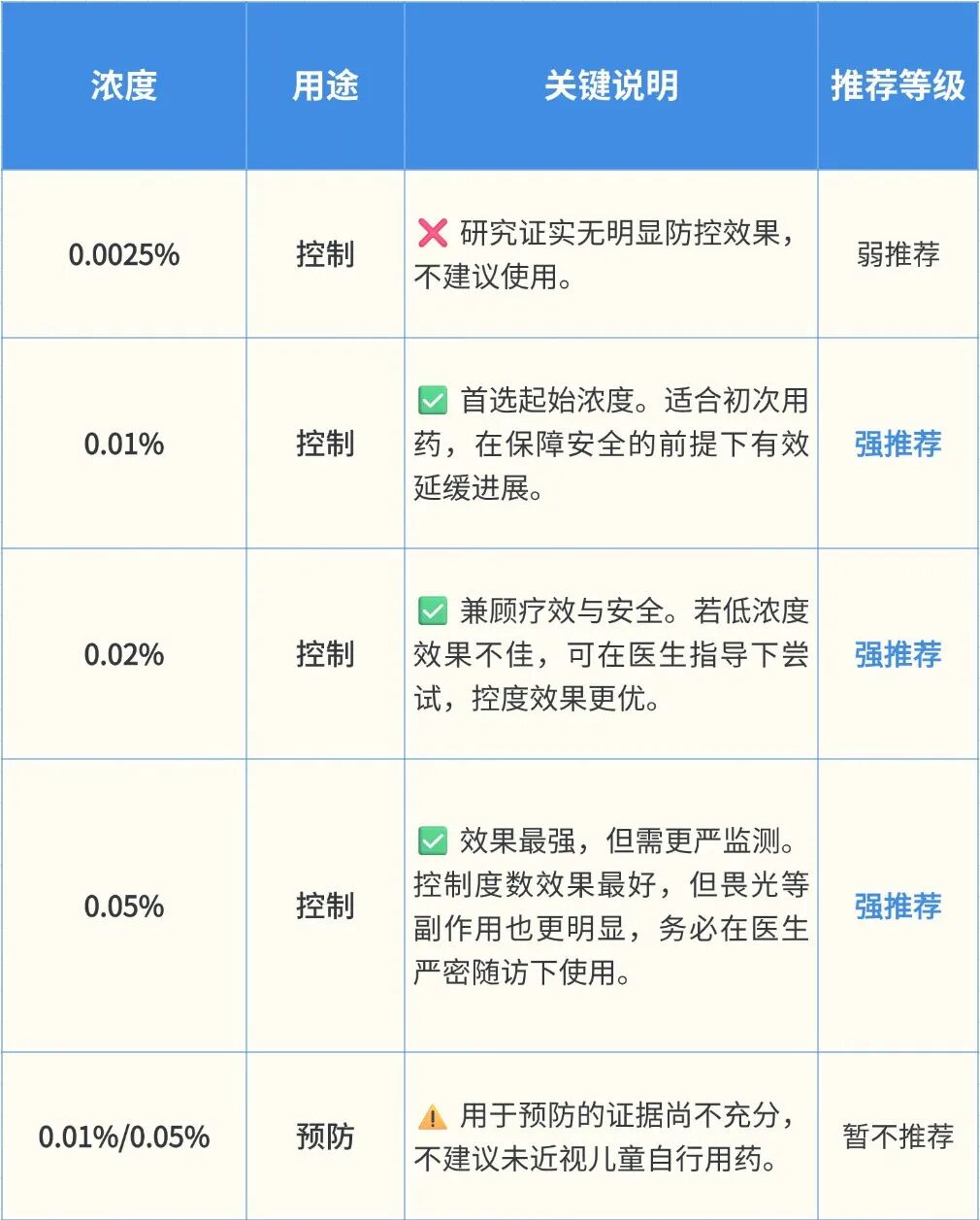低浓度阿托品.jpg