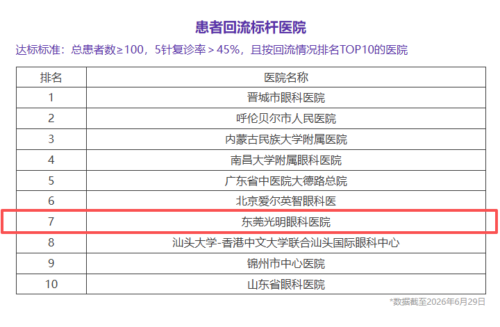 回流前十.png